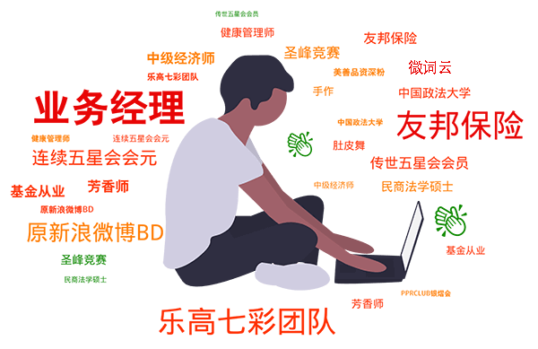 词云、文字云、个人介绍、PPT、嘉宾介绍